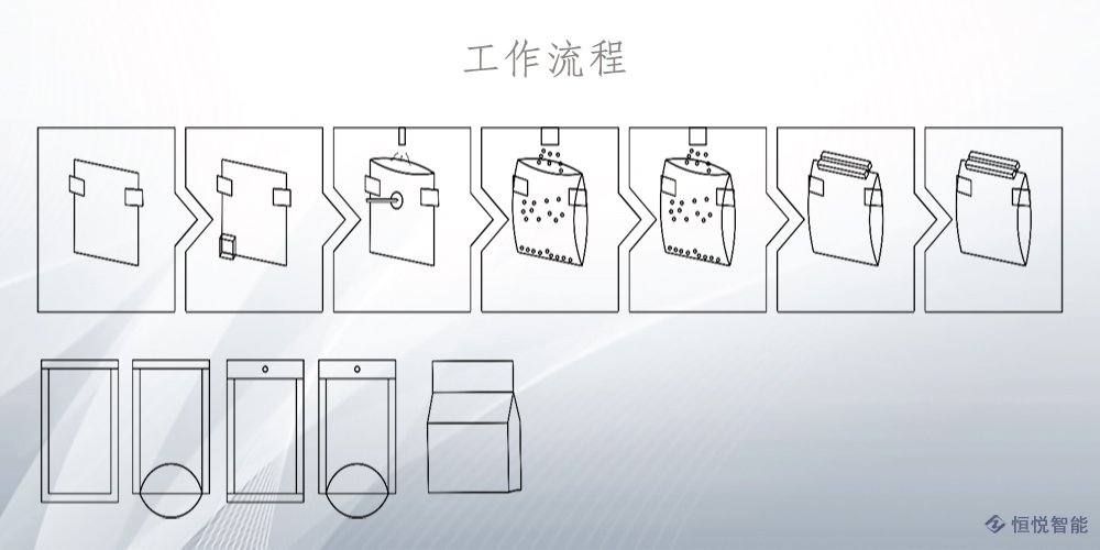 水平給袋式草莓视频在线观看入口工作流程