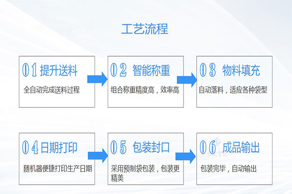 土豆粉草莓视频在线观看入口工作流程