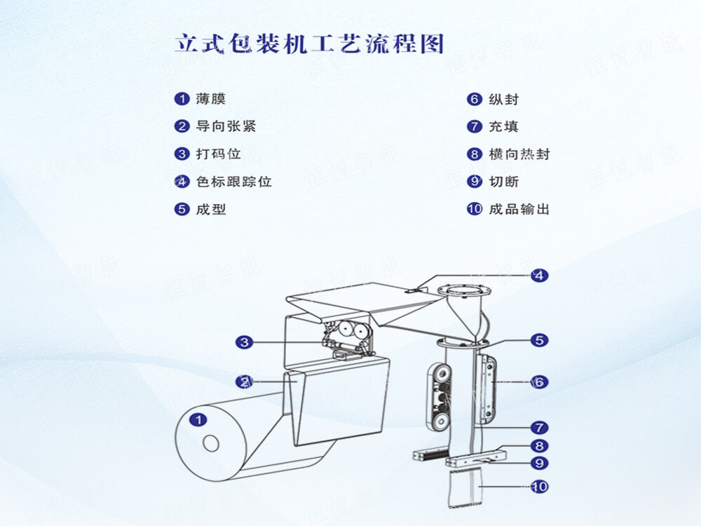 立式自動草莓视频在线观看入口操作流程步驟