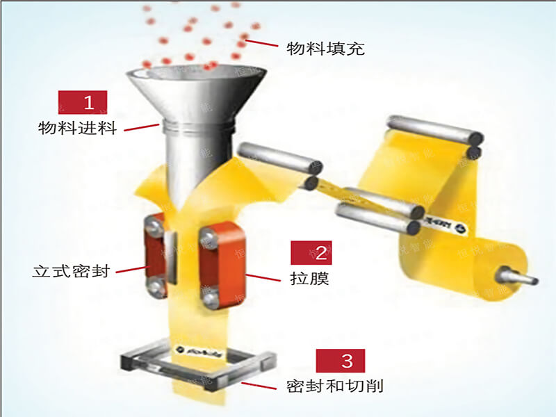 全自動草莓视频在线观看入口工藝流程