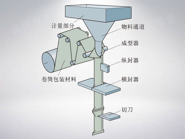 立式草莓视频在线观看入口工作原理圖