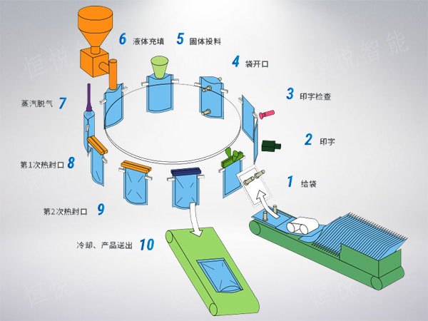 給袋式草莓视频在线观看入口工作原理圖