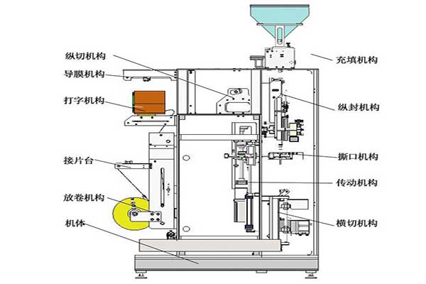 全自動小型草莓视频在线观看入口符合食品和醫藥的包裝要求