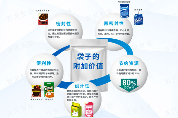 全自動給袋式草莓视频在线观看入口使用方便應用廣泛